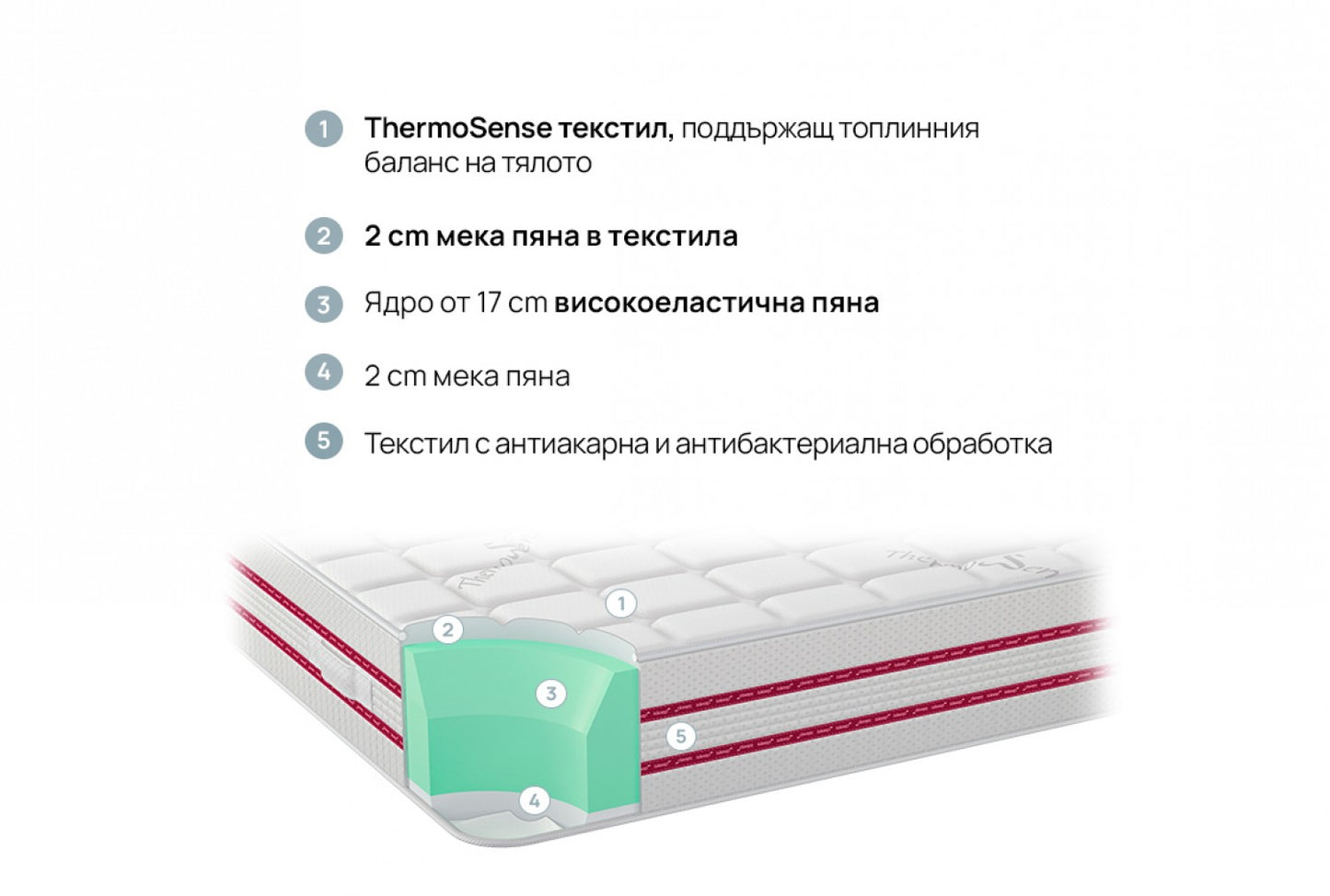 МАТРАК isleep - BODYREST