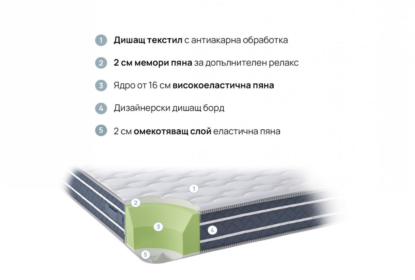 МАТРАК isleep - ORTORELAX
