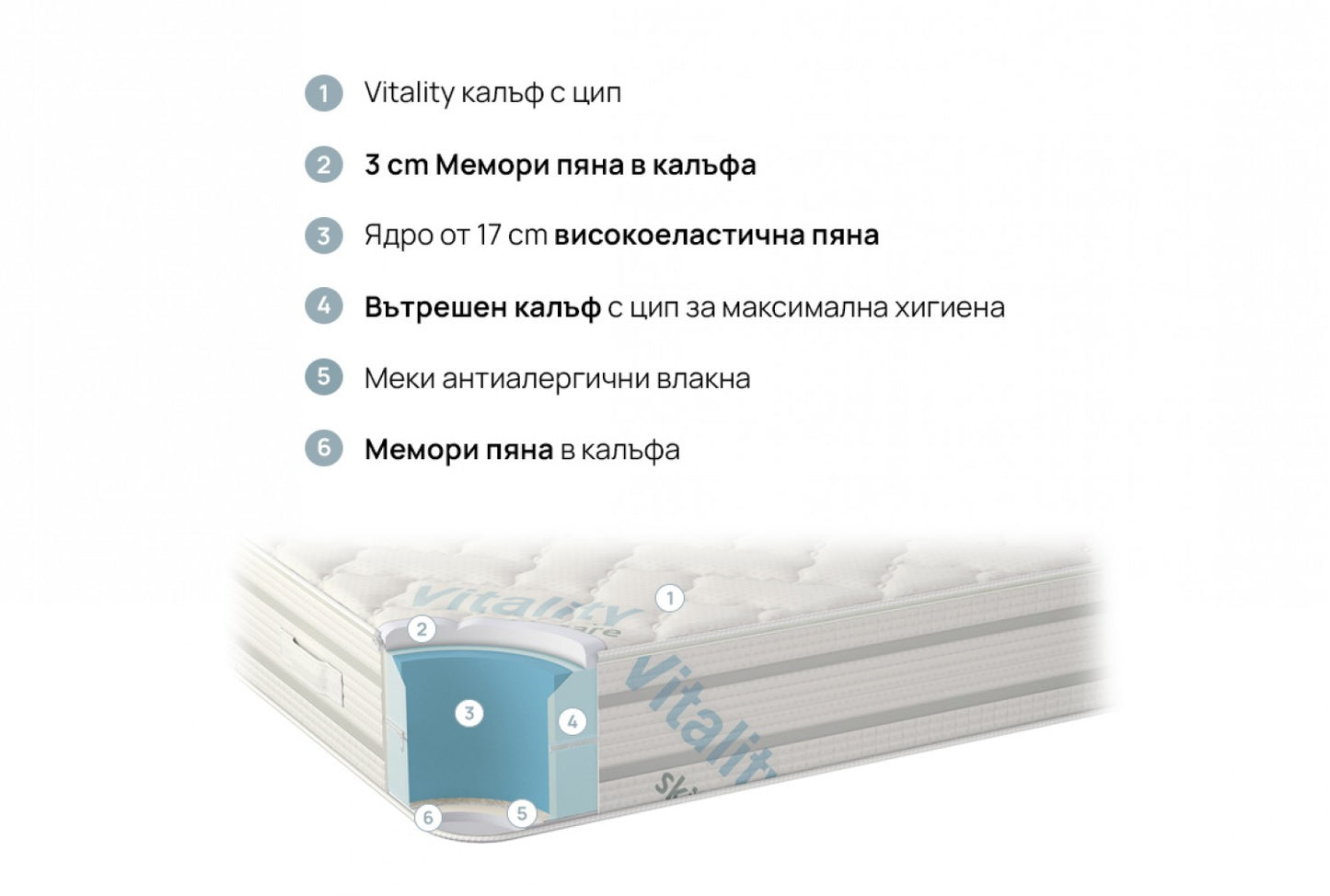 МАТРАК isleep - VITALCARE