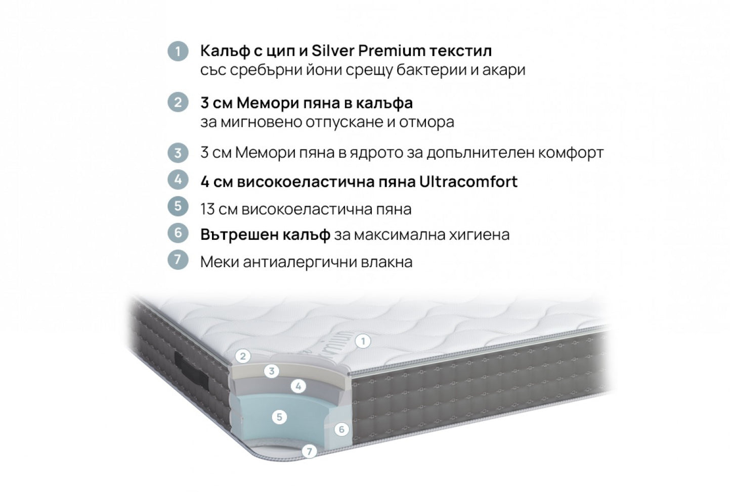 МАТРАК isleep - SILVERPLUS